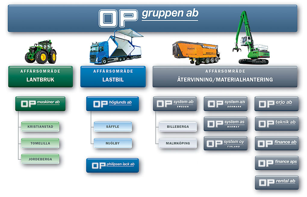 OPgrp org Schema 2021 12
