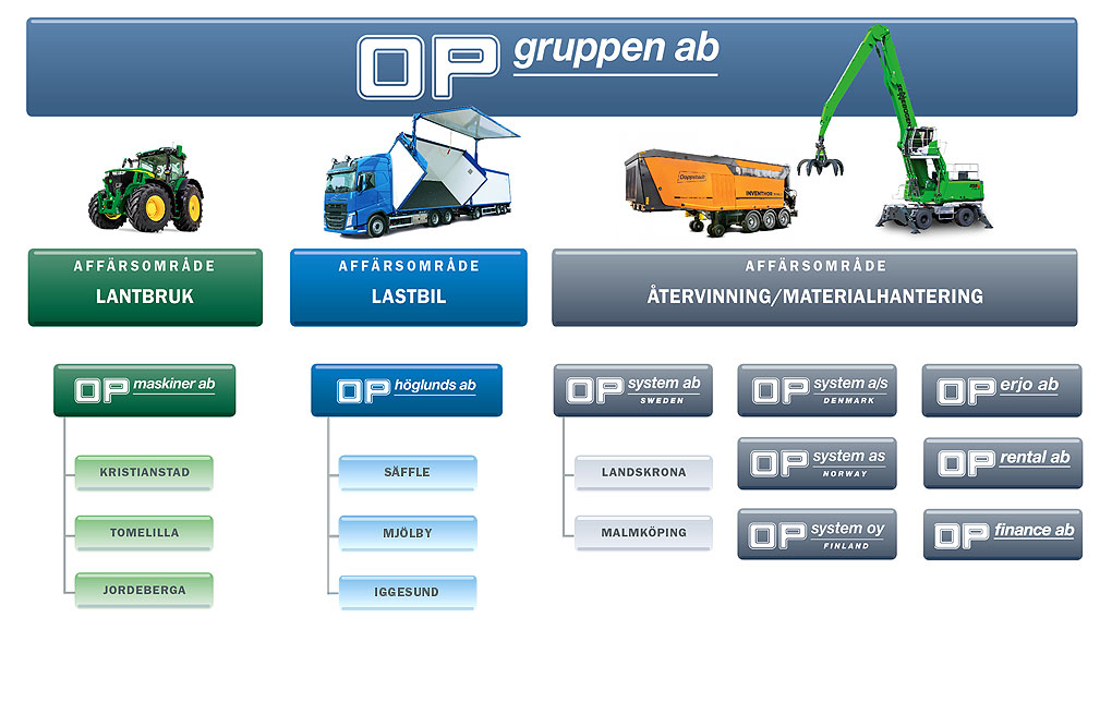 OPgrp org Schema 2021 12