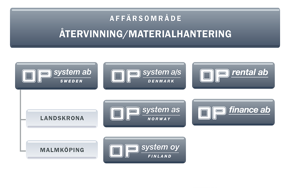 OrgSchema Atervinning 2021 12